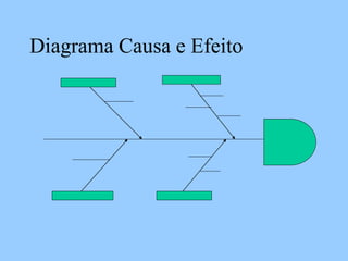 Diagrama Causa e Efeito
 