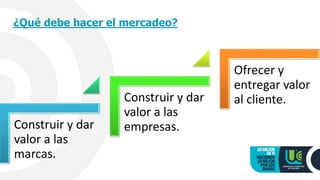 Construir y dar
valor a las
marcas.
Construir y dar
valor a las
empresas.
Ofrecer y
entregar valor
al cliente.
¿Qué debe hacer el mercadeo?
 