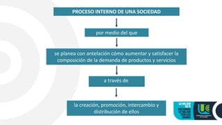 se planea con antelación cómo aumentar y satisfacer la
composición de la demanda de productos y servicios
PROCESO INTERNO DE UNA SOCIEDAD
por medio del que
la creación, promoción, intercambio y
distribución de ellos
a través de
 