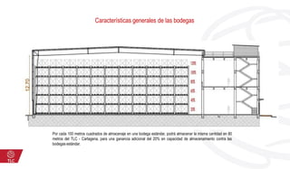 Por cada 100 metros cuadrados de almacenaje en una bodega estándar, podrá almacenar la misma cantidad en 80
metros del TLC - Cartagena, para una ganancia adicional del 20% en capacidad de almacenamiento contra las
bodegas estándar.
Características generales de las bodegas
 