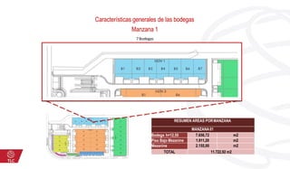 Características generales de las bodegas
Manzana 1
7Bodegas
RESUMEN AREAS PORMANZANA
MANZANA01
Bodega h=12,50 7.656,72 m2
Piso Bajo Mezanine 1.911,20 m2
Mezanine 2.155,00 m2
TOTAL 11.722,92 m2
 