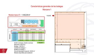 Características generales de las bodegas
Manzana 1
LOCALN° ÁREA ZONA DE
DESCARGA/
RECEPCIÓN
MEZZANINE TOTAL
MANZANA1
M1-B1 1.442,04 339,50 392,50 2.174,04
M1-B2 1.035,78 261,95 293,75 1.591,48
M1-B3 1.035,78 261,95 293,75 1.591,48
M1-B4 1.035,78 261,95 293,75 1.591,48
M1-B5 1.035,78 261,95 293,75 1.591,48
M1-B6 1.035,78 261,95 293,75 1.591,48
M1-B7 1.035,78 261,95 293,75 1.591,48
Modulo típico 01 - 1.442,04 m2
39,38 m de frente x 36,60 m de fondo
Mezzanine: 392,50 m²,
Bodega: 1.442,04 m²
Cantidad de bodegas: 1
Muelles por bodega: 5
Zona de descargue /recepción: 339,50 m²
Módulos disponibles para ampliación
PLANTA
Ocupado
 