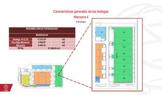 Características generales de las bodegas
Manzana 4
8 Bodegas
RESUMEN AREAS PORMANZANA
MANZANA04
Bodega h=12,70 17.273,51 m2
Piso Bajo Mezanine 1.645,97 m2
Mezanine 2.445,15 m2
TOTAL 21.364,63 m2
 