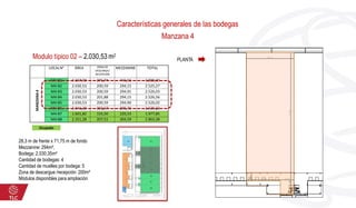 Características generales de las bodegas
Manzana 4
Modulo típico 02 – 2.030,53 m2
28,3 m de frente x 71,75 m de fondo
Mezzanine: 294m²,
Bodega: 2.030,35m²
Cantidad de bodegas: 4
Cantidad de muelles por bodega: 5
Zona de descargue /recepción: 200m²
Módulos disponibles para ampliación
PLANTA
LOCALN° ÁREA ZONA DE
DESCARGA/
RECEPCIÓN
MEZZANINE TOTAL
MANZANA4
M4-B1 3.157,00 276,74 446,56 3.880,30
M4-B2 2.030,53 200,59 294,15 2.525,27
M4-B3 2.030,53 200,59 294,91 2.526,03
M4-B4 2.030,53 201,88 294,15 2.526,56
M4-B5 2.030,53 200,59 294,90 2.526,02
M4-B6 2.041,29 202,57 295,36 2.539,22
M4-B7 1.601,82 155,50 220,53 1.977,85
M4-B8 2.351,28 207,51 304,59 2.863,38
Ocupado
 