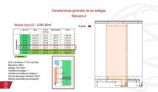Características generales de las bodegas
Manzana 4
Modulo típico 03 – 2.041,29 m2
28,5 m de frente x 71,75 m de fondo
Mezzanine: 295m²,
Bodega: 2.041,29m²
Cantidad de bodegas: 1
Cantidad de muelles por bodega: 5
Zona de descargue /recepción: 202m²
Módulos disponibles para ampliación
PLANTA
LOCALN° ÁREA ZONA DE
DESCARGA/
RECEPCIÓN
MEZZANINE TOTAL
MANZANA4
M4-B1 3.157,00 276,74 446,56 3.880,30
M4-B2 2.030,53 200,59 294,15 2.525,27
M4-B3 2.030,53 200,59 294,91 2.526,03
M4-B4 2.030,53 201,88 294,15 2.526,56
M4-B5 2.030,53 200,59 294,90 2.526,02
M4-B6 2.041,29 202,57 295,36 2.539,22
M4-B7 1.601,82 155,50 220,53 1.977,85
M4-B8 2.351,28 207,51 304,59 2.863,38
Ocupado
 