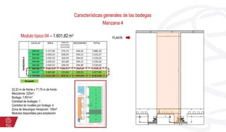 Características generales de las bodegas
Manzana 4
Modulo típico 04 – 1.601,82 m2
22,22 m de frente x 71,75 m de fondo
Mezzanine: 220m²,
Bodega: 1.601m²
Cantidad de bodegas: 1
Cantidad de muelles por bodega: 4
Zona de descargue /recepción: 155m²
Módulos disponibles para ampliación
PLANTA
LOCALN° ÁREA ZONA DE
DESCARGA/
RECEPCIÓN
MEZZANINE TOTAL
MANZANA4
M4-B1 3.157,00 276,74 446,56 3.880,30
M4-B2 2.030,53 200,59 294,15 2.525,27
M4-B3 2.030,53 200,59 294,91 2.526,03
M4-B4 2.030,53 201,88 294,15 2.526,56
M4-B5 2.030,53 200,59 294,90 2.526,02
M4-B6 2.041,29 202,57 295,36 2.539,22
M4-B7 1.601,82 155,50 220,53 1.977,85
M4-B8 2.351,28 207,51 304,59 2.863,38
Ocupado
 