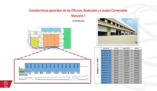 Características generales de las Oficinas, Bodecales y Locales Comerciales
Manzana 1
14 Bodecales
BLOQUE5Y6-PISO1
LOCALN° LOCAL BODECAL ÁREA
BODECAL44 113,33 152,85 266,18
BODECAL45 113,01 150,85 263,86
BODECAL46 87,12 150,84 237,96
BODECAL47 87,21 151,19 238,40
BODECAL48 87,08 150,70 237,78
BODECAL49 87,32 150,78 238,10
BODECAL50 87,64 151,58 239,22
BODECAL51 90,36 155,67 246,03
BODECAL52 90,18 155,37 245,55
BODECAL53 87,55 150,97 238,52
BODECAL54 87,20 150,42 237,62
BODECAL55 87,27 150,55 237,82
BODECAL56 87,60 151,05 238,65
BODECAL57 88,69 152,87 241,56
 