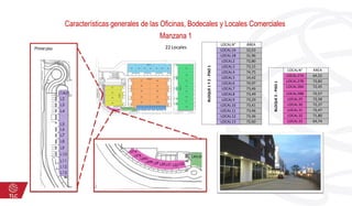 Características generales de las Oficinas, Bodecales y Locales Comerciales
Manzana 1
22 LocalesPrimerpiso
BLOQUE1Y2-PISO1
LOCALN° ÁREA
LOCAL1A 32,03
LOCAL1B 31,96
LOCAL2 72,80
LOCAL3 73,15
LOCAL4 74,75
LOCAL5 14,42
LOCAL6 74,97
LOCAL7 73,46
LOCAL8 73,49
LOCAL9 73,29
LOCAL10 73,41
LOCAL11 73,46
LOCAL12 73,36
LOCAL13 72,60
BLOQUE3-PISO1
LOCALN° ÁREA
LOCAL27A 64,52
LOCAL27B 72,82
LOCAL28A 72,45
LOCAL28B 72,57
LOCAL29 72,58
LOCAL30 72,37
LOCAL31 72,47
LOCAL32 71,80
LOCAL33 64,74
 