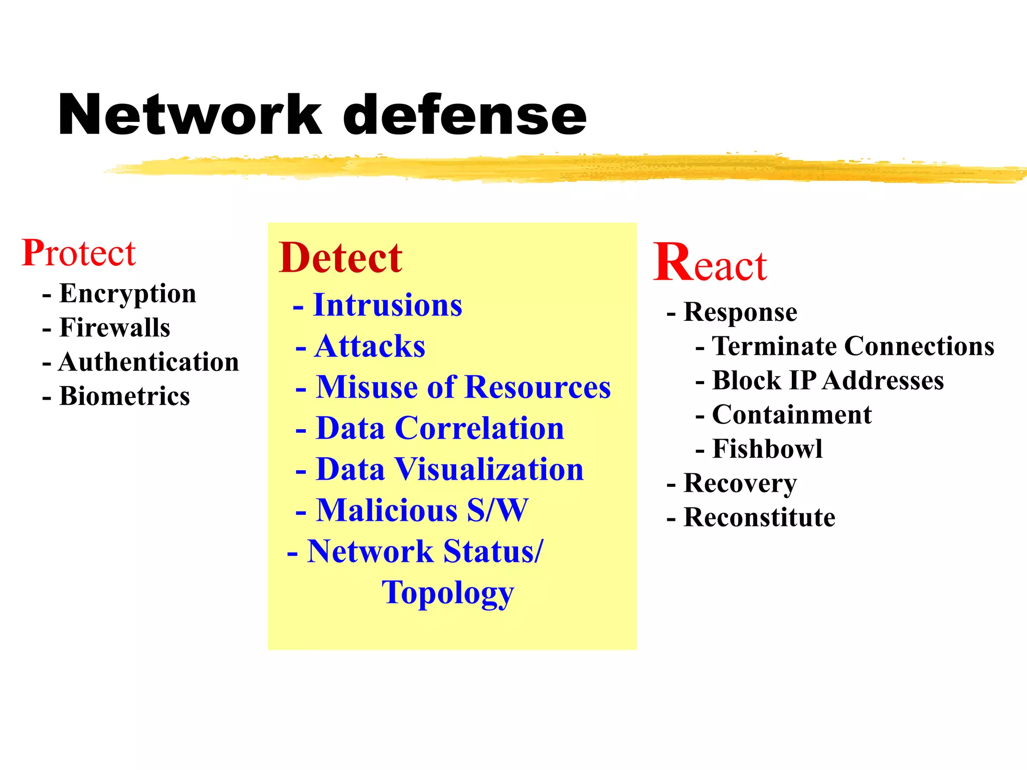 Network defense
Protect
- Encryption
- Firewalls
- Authentication
- Biometrics
Detect
- Intrusions
- Attacks
- Misuse of Resources
- Data Correlation
- Data Visualization
- Malicious S/W
- Network Status/
Topology
React
- Response
- Terminate Connections
- Block IPAddresses
- Containment
- Fishbowl
- Recovery
- Reconstitute
 
