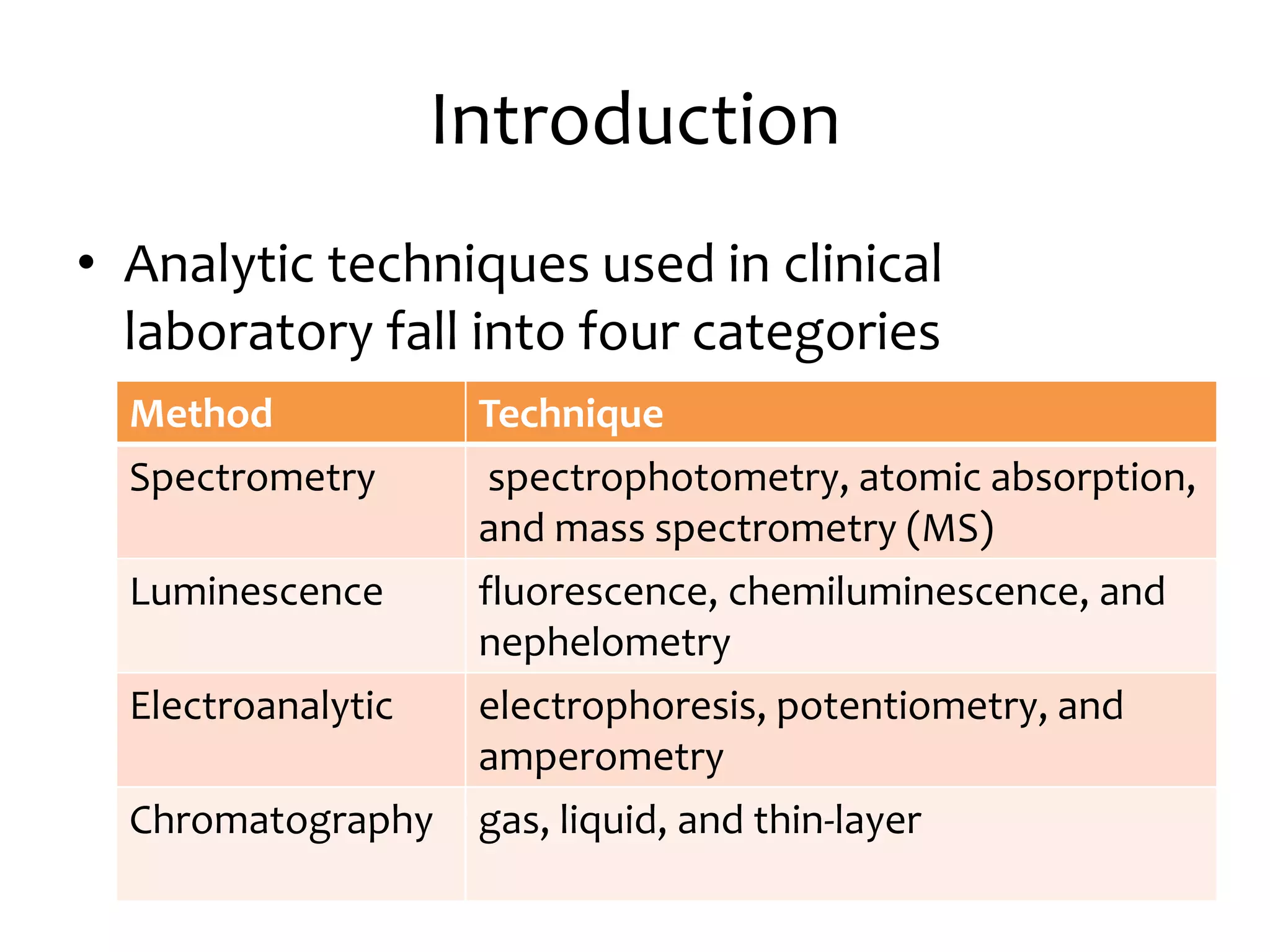 Introduction
• Analytic techniques used in clinical
laboratory fall into four categories
Method Technique
Spectrometry spectrophotometry, atomic absorption,
and mass spectrometry (MS)
Luminescence fluorescence, chemiluminescence, and
nephelometry
Electroanalytic electrophoresis, potentiometry, and
amperometry
Chromatography gas, liquid, and thin-layer
 