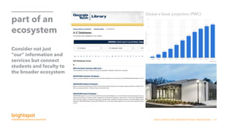SNHU SERVICE AND ORGANIZATIONAL INNOVATION | 12
part of an
ecosystem
Consider not just
our information and
services but connect
students and faculty to
the broader ecosystem
Global e-book projection (PWC)
 