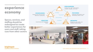 SNHU SERVICE AND ORGANIZATIONAL INNOVATION | 13
experience
economy
Spaces, services, and
staffing should be
redesigned to create
better experiences for
users and staff, taking
cues from other sectors
 