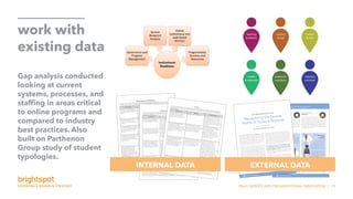 SNHU SERVICE AND ORGANIZATIONAL INNOVATION | 19
5
Recognizing the Diverse Needs of Today's Students
The Differentiated University www.parthenon.com
Typically older, Career Accelerators are going
to college with the aim of advancing their
career at their company or within their current industry. These are
primarily working adults with some prior college experience and
are likely to be most interested in institutions that award credit for
their previous academic experience, as well as their job experience.
These students value non-traditional delivery methods, particularly
online courses. Career counseling and career placement services
are strongly desired by this group.
The Parthenon survey revealed a third and
distinct group of largely traditional age-
students. These Career Starters are extremely job oriented and
use college to advance their speciﬁc career prospects. These
students are focused on life after college, and are looking for a
college that enables them to reach their ideal career position in
the shortest amount of time. Career Starters are one of the more
price-sensitive segments and value job placement rate and career
placement services in making their college selection.
Career Starter Career Accelerators
(Thinking Practically) (Advancing)
21%18%
Better
Job
Mike's Story–
A Career
Accelerator
Mike was stuck in his factory
job near Fort Wayne, Indiana.
He was passed over for promotion in
the past because he lacked a bachelor’s
degree. At 35 years old, he knew he had
to do something to advance in his career,
so he enrolled part-time at Indiana Tech.
“I am hoping that being one of a few
people with a bachelor's degree in my
department, that I will be considered
for higher paying jobs ahead of others
who do not have a degree,” he said.
With some credits from a previous attempt at college, Mike
already had a head start. Now he works the day shift at the
factory and takes courses online and on campus two to three
days a week. In two years, he’ll have his bachelor’s degree. “I
don't want to be overlooked for advancement again,” he said.
Michelle's Story – A Career Starter
Michelle is a 22-year-old senior at Cornell University majoring in
industrial and labor relations. She ranked in the top 20 percent of
her high school class and went to Cornell with her major already
in mind. During the application process, she avoided liberal
arts schools. “If it was too liberal artsy,” she said, “I wasn’t
interested.”
For Michelle, college is the means to an end:
a job. She said she places less emphasis on
using college to develop “a whole
toolset for life.” Now, with a
job offer already in hand from
a human resources technology
ﬁrm, Michelle wishes she could skip
her last semester at Cornell and start
work. “I would rather be working and
not paying to go to school for no
reason,” she said. Alternative
ways of earning a degree more quickly
would appeal to her at this point. “What
is this last semester getting me that the
other seven did not?”
22
For the ﬁrst decade of the new millennium, American
higher education witnessed almost unprecedented growth.
Undergraduate enrollment jumped by 41% percent while tuition
steadily climbed, resulting in signiﬁcant investments in every
corner of campus, from trendy academic programs to enhanced
student amenities.With students and families secure in the lifetime
value of a college degree, colleges and universities planned for
continuing price increases to support the institutions.
But the crash of the housing market in late 2008 and the
subsequent economic recession exposed cracks in that
conﬁdence. The number of 18-year-old high-school graduates—
particularly the more afﬂuent and academically well-prepared who
drove the revenue growth of previous decades—leveled off. Many
colleges and universities that had borrowed heavily to pay for their
expansion saw their net tuition revenue decline. Students and
parents began to question the value of a degree, in speciﬁc ﬁelds
and from certain schools. And government ofﬁcials in Washington
and the states were demanding more accountability from the
billions of dollars they spent annually on student aid.
Before the recession hit, most campus leaders suspected a day of
reckoning would eventually come. But that didn’t mean they were
prepared for it or for the great demographic shift that followed.
Children under 18, who accounted for 36 percent of the U.S.
population at the end of the baby boom, today make up just 24
percent. By 2050, they will be 21 percent of the country. Coming
at a time of stagnant family incomes, these changes demand
colleges think differently about their student market.
As colleges have seen a slowing in demand among traditional-
aged students, many public and nonproﬁt colleges have shifted
their strategies to focus on a broader swath of the population.
These schools are taking a page from the playbook of for-proﬁt
schools which use online classes and ﬂexible degree programs
to reach non-traditional students, often working adults who are
seeking bachelor’s degrees. However, even these early innovators
are under pressure as the landscape of offerings for non-traditional
students is becoming increasingly saturated.
This traditional process of ‘segmenting’ the student market
by demographics—traditional vs. non-traditional students—
is no longer sufﬁcient in providing college leaders with the
strategic understanding they need. Leaders need a more
nuanced understanding of what drives the enrollment decisions
of prospective students, and of what products and offerings meet
these students’ needs.
As ﬂexible and online offerings have become closer to the norm,
the institutions that will thrive must differentiate themselves in a
competitive and national market.They will do this by tailoring their
recruitment and offerings to the speciﬁc motivations of distinct
student segments instead of providing a one-size-ﬁts-all education
that is fast becoming ﬁnancially unsustainable for most institutions
and their students.
The results of a new national survey conducted by The
Parthenon Group of some 3,200 Americans in college or
considering enrolling provides the foundation for a fresh approach
of how to view the increasingly diversiﬁed student market in
The Differentiated University
Recognizing the Diverse
Needs of Today's Students
Part I of a Two-Part Series
by Haven Ladd, Seth Reynolds, Jeffrey J. Selingo
work with
existing data
Gap analysis conducted
looking at current
systems, processes, and
staffing in areas critical
to online programs and
compared to industry
best practices. Also
built on Parthenon
Group study of student
typologies.
Accrediting Commissions (C-RAC) and State Authorization reciprocity Agreement (SARA).
This assessment utilizes a multi-faceted approach during the evaluation, which is modeled in Figure 1 below. Please note
there may be overlap between among services and program services.
Figure 1: Institutional Readiness Assessment Scope of Work
Regional and National Guidelines
A key challenge in the creation and success of online learning programs is ensuring that delivery of courses and services
meets or exceeds leading regional and national guidelines/standards for delivery of postsecondary distance education.
Portland State University will use the following sets of guidelines and standards for evaluating institutional readiness for
online learning: Northwest Commission on Colleges and Universities (NWCCU) ​Distance Education Policy​, the Council of
Regional Accrediting Commissions (C-RAC) ​Guidelines for the Evaluation of Distance Education (Online Learning) ​and the State
Authorization Reciprocity Agreement Requirements (SARA).
NWCCU Distance Education Policy
NWCCU practice requires that an institution’s distance education programming be reviewed as part of its comprehensive
evaluation. Evaluators who visit an institution that offers distance education are encouraged to review the “C-RAC
Guidelines for the Evaluation of Distance Education (Online Learning)”.
2
Mission Alignment and Planning
In order to ensure that PSU’s online learning programs meets the Standards for Accreditation via adherence to the
University’s mission and purposes and integration within regular planning and evaluation processes, the University’s
governance process will be evaluated in the following areas.
Best Practices
Findings
Recommendations
The mission statement explains the
role of online learning within the range
of the PSU’s programs and services.
(C-RAC, 1)
Access to Learning is a key element of
PSU’s Mission and values document
“PSU is committed to providing access
and opportunity to learners from
regional, national, and international
communities in their pursuit of lifelong
learning and diverse educational goals.”
Maintain as is.
PSU’s statements of vision and values
inform how the online learning
environment is created and supported.
(C-RAC, 1)
PSU’s academic programs are aligned
with institution’s mission and must
demonstrate how they address PSU’s
mission and values as part of the
approval process.
Maintain as is.
As appropriate, PSU incorporates into
its online learning programs methods
of meeting the stated University goals
for the student experience at PSU.
(C-RAC, 1)
Yes, PSU incorporates the University
goals for the student experience at
PSU.
Example: OAI has sponsored number
of events to develop online Capstone
courses.
Maintain as is.
Senior administrators and staff, as well
as each unit within the university, can
all articulate how online learning is
consistent with the PSU’s mission and
goals. (C-RAC, 1)
Online learning is, by definition, related
to the following university goal =
Access to Learning:
PSU is committed to providing access
and opportunity to learners from
regional, national, and international
communities in their pursuit of lifelong
learning and diverse educational goals.
Maintain as is.
The recruitment and admissions
programs supporting the online
learning courses and programs
appropriately target the student
populations to be served and ensure
approach is specifically tailored to both
undergraduate and graduate program
needs. (C-RAC, 1)
Schools/Colleges prepare enrollment
plans as part of the unit planning
process. EMSA leads undergraduate
recruitment. Schools/Colleges are
responsible for graduate recruitment.
PSU’s lacks coordinated marketing and
recruitment effort for online programs.
Strategic Enrollment and Planning
Group (SEM) develop a
comprehensive marketing and
recruitment strategy for online
programs.
The students enrolled in PSU’s online
learning courses and programs fits the
admissions requirements for the
students the University intends to
serve. (C-RAC, 1)
University applies same admission
standards for online and on campus
programs.
Maintain as is.
Distance education programs are
integrated into PSU’s regular planning
processes. (C-RAC, 2)
Distance education programs are
located in Schools/Colleges and
Maintain as is.
6
Curricula and Academic Rigor
In order to ensure that PSU’s online learning programs meets the Standards for Accreditation, the University’s governance
and academic oversight process, course offerings and level of academic rigor, and online learning goal achievement will be
evaluated in the following areas.
Best Practices Findings Recommendations
PSU’S faculty have a designated role in
the design and implementation of its
online learning offerings. (C-RAC, 3)
Course and program review and
approval process has clearly defined
role for faculty and Faculty Senate.
Faculty proposing the courses and
program are responsible for
implementing approved courses and
programs.
Maintain as is.
Curricular goals and course objectives
show that PSU has knowledge of the
best uses of online learning in different
disciplines and settings. (C-RAC, 4)
We feel that this particular requirement
is based on an assumption that there
are fields or disciplines wholly unsuited
for online learning. The committee
disagrees with this framing of online
learning.
OAI in collaboration with Deans of
Schools/Colleges should develop a
comprehensive plan for developing
and offering PSU flexible degrees
based on market research and
best-practice knowledge about
disciplines well-suited for online
teaching/learning
Curricula delivered through online
learning are benchmarked against
traditional courses and programs at
PSU (if provided), or those provided
by traditional institutions. (C-RAC, 4)
Not at institutional level. There are
very few examples of departments
addressing this question in
programmatic or departmental
assessment. Departments or Schools
with additional accreditation standards
sample from online as well as ground
campus courses for their assurance of
learning assessments, e.g. School of
Business undergraduate programs.
Address issue with Institutional
Assessment Council for
action/recommendation.
The curriculum is coherent in its
content and sequencing of courses and
is effectively defined in easily available
documents, including course syllabi
and program descriptions. (C-RAC, 4)
Curricular review by departmental,
college, governance committees and
Faculty Senate ensures coherence.
Maintain as is.
Scheduling of online learning courses
and programs provides students with a
dependable pathway to ensure timely
completion of degrees. (C-RAC, 4)
Established academic programs (ex.
AOJ, business, education) have
dependable pathways. Developing PSU
Flexible Degrees (reTHINK PSU)
requires additional planning and action.
OAI in collaboration with Deans of
Schools/Colleges should develop a
comprehensive plan for developing
and offering PSU Flexible Degrees.
Expectations for any required
face-to-face, on-the-ground work (e.g.,
internships, specialized laboratory
work, etc.) are clearly communicated to
Expectations are clearly identified in
the PSU bulletin and course
registration materials include clear and
uniform footnotes indicating any
Maintain as is.
11
Faculty
In order to ensure that PSU’s online learning programs meets the Standards for Accreditation via guaranteeing adequate
faculty qualifications and support and sufficient evaluation of student success, the online learning goals will be evaluated in
the following areas.
Best Practices
Findings
Recommendations
Online learning faculty members areappropriately trained, regularlyevaluated, and are marked by anacceptable level of turnover. (C-RAC,6)
Unknown at the University level.
Implement a strategy to ensure thatindividuals who teach online are heldto standards analogous to those usedfor individuals who teach face to faceand hybrid classes, in terms of training,evaluation and assessment of the levelof turnover.
PSU’s training program for onlinelearning faculty is periodic,incorporates tested good practices inonline learning pedagogy, and ensures
competency with the range of software
products used by the institution.(C-RAC, 6)
If the faculty member is using theOffice of Academic Innovation (OAI),this is true or training provided withinindividual Schools/Colleges thatemploy best practice standards.
Greater promotion and utilization ofthe services provided by OAI and thestaffing structure needed toaccommodate expansion of onlinelearning. Use of faculty expertisewithin colleges and schools to mentorand train fellow faculty members inquality online instruction.
PSU has faculty support services forthe design and delivery of onlinelearning. These services areevidence-based; they incorporate goodpractices in online pedagogy andensure competency with the tools andapplications of the PSU LMS.
Yes through OAI. Some programs orcolleges/schools have developed theirown allocated support for design,delivery and consultation on onlinecourse pedagogy and delivery.
Funding for the current level ofsupport offered by the OfficeAcademic Innovation should bemaintained and grown to match thegrowth of online distance learningopportunities. Support internal tocolleges/schools that is also critical andshould be consistently funded andmaintained. Software and hardwareneeds of faculty teaching online mustbe met completely and quickly. Facultyto faculty mentorship should beencouraged.
Faculty have access to a range ofservices such as:
-consultation services on teaching,learning and assessment for instructorsin online programs-faculty development initiatives, events
and trainings on the design anddelivery of online learning-a just-in-time teaching withtechnology 24/7 help desk
Primarily through OAI, these servicesare provide with the exception of a24/7 help desk which is run by OIT.
There have been concerns about thelevel and quality of support providedby the current 24/7 help desk and thiswill be an area where an expansion ononline learning will require anexpansion in the capacity andlevel/quality of service provided.Instructional support provided by OAImust be proactive and adequate tomeet the time-intensive needs of
14
INTERNAL DATA EXTERNAL DATA
 