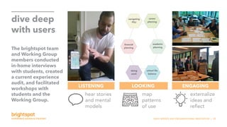 SNHU SERVICE AND ORGANIZATIONAL INNOVATION | 20
dive deep
with users
The brightspot team
and Working Group
members conducted
in-home interviews
with students, created
a current experience
audit, and facilitated
workshops with
students and the
Working Group.
LISTENING LOOKING ENGAGING
hear stories
and mental
models
map
patterns
of use
externalize
ideas and
reflect
 