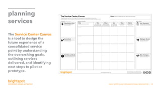 SNHU SERVICE AND ORGANIZATIONAL INNOVATION | 25
planning
services
The Service Center Canvas
is a tool to design the
future experience of a
consolidated service
point by understanding
the overarching goals,
outlining services
delivered, and identifying
next steps to pilot or
prototype. This work is licensed under a Creative Commons
Attribution-ShareAlike 4.0 International (CC BY-SA 4.0)
https://creativecommons.org/licenses/by-sa/4.0/
The Service Center Canvas is a tool to design the future experience of a consolidated service point by
understanding the overarching goals, outlining services delivered, and identifying next steps to prototype or pilot.
www.brightspotstrategy.com
The Service Center Canvas
(Start here!)
Organizational Goals
What is your organization’s
mission and goals?
Service Goals
What are you trying to achieve
with these services?
CONTEXT SERVICE CENTER
Service 1
Service 2
Service 3
Service 4
Service 5
NEXT STEPS
What
Describe each service in detail.
Who
Who is providing
the service (e.g., role,
department, partner)?
Where
Where or through
what channel will the
service be delivered?
How
How will users and
providers interact
(e.g., high-touch)?
When
When will this service
be offered?
Metrics
How will we measure
effectiveness?
Pain Points and Needs
What are the challenges to using
and delivering these services?
Vision: What is the driving vision for the service center?
Data / Assessment
What additional information do
we need to advance the center?
Challenges / Barriers
What challenges might we
anticipate running into?
Pilots / Prototypes
Where and how might we get
started to test the center?
 
