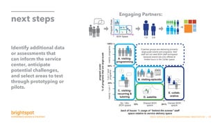 SNHU SERVICE AND ORGANIZATIONAL INNOVATION | 29
next steps
Identify additional data
or assessments that
can inform the service
center, anticipate
potential challenges,
and select areas to test
through prototyping or
pilots.
36
offers services half as often
visiting-programming partn
would be a “1.0” versus an
be a “0.5.For more details
view the “Ratio Assumption
The spaces recommended
of each partner, are then ad
that specifies what types of
academic support “partner
WHAT SPACES DO PAR
Each academic support grou
fit into, will have shared acce
types below:
Study / tutoring s
allocation of small-
Events / program
programming rece
small, medium and
flexible and techno
Service delivery s
services, partners r
on-one consultatio
Shared back of ho
integrated into the
frequently on a day
allocation of shared
will also have acce
Back of House refers to what “behind the scenes” staff space needs a group
has: the more fully integrated a group is into the Center / the more frequently
they deliver services, and the greater their back of house space needs are
relative to their overall mix of space use.
HOW ARE PARTNER MODELS ASSIGNED?
The many combinations of program scale and back of house needs are
divided into 5 partner models. Groups are assigned a partner model based
on an estimation of the types and amounts of services they will deliver in the
Center. The chart below shows how each of the five partner models fall based
on % of programming that are larger - events, info sessions, etc. (program
scale) and staff workspace needs (back of house).
back of house: % usage of “behind the scenes” staff
space relative to service delivery space
programscale:
%ofprogramsthatarelarge-scale
A. visiting-
programming
C. visiting-
recurring 
tutoring
B. visiting-episodic
D. satellite
E. collab-
orative
If partner groups are delivering primarily
large-scale events and programs, their
staff will not need BOH staff workspace
because events are only offered at
limited hours in the Center space
10% 30+%
60%
30%
100%
mainlyprogramsmainly1-on-1
1-on-1and
programs
No / Min.
BOH space
Shared BOH
space
Owned BOH
space
FROM PARTNER
MODELS TO SPACES
HOW DO WE GO FROM PARTNER MODELS TO
DESIGNING THE SPACE FOR THE CENTER?
Each partner model is assigned a recommended mix of study, event
/ program, service delivery, and back of house spaces based on how
the groups within that model will deliver services to students.
Then, each partner is assigned a scale, which describes how
frequently they will be delivering services. A “1.0” partner offers
services as frequently as possible within their model. A “0.5” partner
offers services half as often within their model. For example, a
visiting-programming partner who offers 40 hours of events a week
would be a “1.0” versus another partner who offers 20 hours would
be a “0.5.For more details on how to assign scales to each partner,
view the “Ratio Assumptions” tab in the detailed space program.
The spaces recommended for each partner, multiplied by the scale
of each partner, are then added together to create a space program
that specifies what types of spaces and how many spaces the
academic support “partners” of the Total Advising Center need.
WHAT ARE PARTNER MODELS?
Partner models organize academic support service groups by how they
might deliver services in the Total Advising Center in terms of the scale of the
programs they’ll deliver and their back of house space needs.
Program scale refers to how academic support services are delivered:
comparing the % of events and group sessions that an academic support
group delivers (as opposed to one-on-one consultations) relative to the
overall number of hours they’ll be delivering support in the space.
Back of House refers to what “behind the scenes” staff space needs a group
has: the more fully integrated a group is into the Center / the more frequently
they deliver services, and the greater their back of house space needs are
relative to their overall mix of space use.
HOW ARE PARTNER MODELS ASSIGNED?
The many combinations of program scale and back of house needs are
divided into 5 partner models. Groups are assigned a partner model based
on an estimation of the types and amounts of services they will deliver in the
Center. The chart below shows how each of the five partner models fall based
on % of programming that are larger - events, info sessions, etc. (program
scale) and staff workspace needs (back of house).
Discuss
Programming
Interests
Translate interview
responses into partner
model assignments
Determine scale of
each partner within
selected model
Create a space program from the
partner model assignments and
recommended ratios of spaces
This one-pager explains what partner
models are and how they are used to inform
the spaces in the Total Advising Center.
In summary, partner models describe the type
of services that various groups will offer, and
specify the spaces each type of partner need
to support that work. Groups are assigned
a partner model based on anticipated
programming, and the spaces each partner
needs are added together to create the space
program for the Center.
ProgramScale
BOH Space 1.0 0.5
Engaging Partners:
 