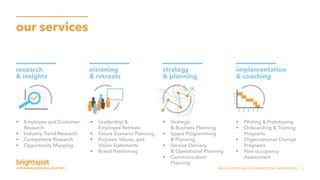 SNHU SERVICE AND ORGANIZATIONAL INNOVATION | 7
our services
research
 insights
visioning
 retreats
strategy
 planning
implementation
 coaching
research
+ insights
visioning
+ retreats
strategy
+ planning
spacesservicesorganizations
implementation
+ connecting
communications
research
+ insights
visioning
+ retreats
strategy
+ planning
spacesservicesorganizations
implementation
+ connecting
communications
research
+ insights
visioning
+ retreats
strategy
+ planning
spacesservicesorganizations
implementation
+ connecting
communications
research
+ insights
visioning
+ retreats
strategy
+ planning
spacesservicesorganizations
implementation
+ connecting
communications
•	 Employee and Customer
Research
•	 Industry Trend Research
•	 Competitive Research
•	 Opportunity Mapping
•	 Leadership 
Employee Retreats
•	 Future Scenario Planning
•	 Purpose, Values, and
Vision Statements
•	 Brand Positioning
•	 Strategic
 Business Planning
•	 Space Programming
 Planning
•	 Service Delivery
 Operational Planning
•	 Communication
Planning
•	 Piloting  Prototyping
•	 Onboarding  Training
Programs
•	 Organizational Change
Programs
•	 Post-occupancy
Assessment
 