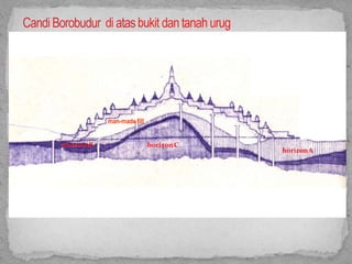 horizonChorizonB
horizonA
man-made fill
 