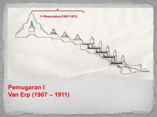 1st Restoration(1907-1911)
Pemugaran I
Van Erp (1907 – 1911)
 