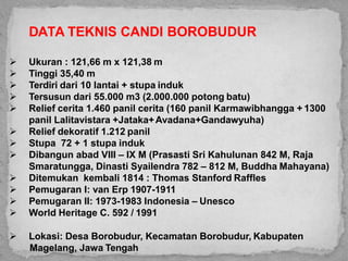DATA TEKNIS CANDI BOROBUDUR
 Ukuran : 121,66 m x 121,38 m
 Tinggi 35,40 m
 Terdiri dari 10 lantai + stupa induk
 Tersusun dari 55.000 m3 (2.000.000 potong batu)
 Relief cerita 1.460 panil cerita (160 panil Karmawibhangga + 1300
panil Lalitavistara +Jataka+Avadana+Gandawyuha)
 Relief dekoratif 1.212 panil
 Stupa 72 + 1 stupa induk
 Dibangun abad VIII – IX M (Prasasti Sri Kahulunan 842 M, Raja
Smaratungga, Dinasti Syailendra 782 – 812 M, Buddha Mahayana)
 Ditemukan kembali 1814 : Thomas Stanford Raffles
 Pemugaran I: van Erp 1907-1911
 Pemugaran II: 1973-1983 Indonesia – Unesco
 World Heritage C. 592 / 1991
 Lokasi: Desa Borobudur, Kecamatan Borobudur, Kabupaten
Magelang, Jawa Tengah
 