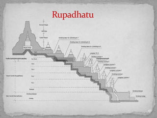 43
Dinding Lorong 1
Langkan Lorong 3
Dinding Lorong 2
Langkan Lorong 2
Langkan Lorong 1
Tubuh Candi (Rupadhatu)
Selasar
Dinding Selasar
Tk 4
Tk 3
Tk 2
Tk 1
Lr.4
PuncakStupa
Harmika
TubuhStupa
KakiStupa Induk
Dinding batur tk 3/dinding tk 7
Langkan Tk 5
Dinding Lorong 4
LaLnagnkgaknaLnoLroornogng44
Dinding Lorong 3
PuncaPkunCcaankdiC(aAnrduip(aAdruhpaatud)hatu)
Dinding batur tk 2/dinding tk 6
Dinding batur tk 1/dinding tk 5
Tk7
Tk6
Tk 5Tk5
Kaki Candi(Kamadhatu)
Dinding Selasar
Undag
DindingUndag
 