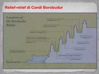 Relief-relief di Candi Borobudur
 