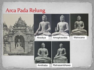 50Amithaba
AmoghasiddaAksobya Wairocana
Ratnasambhawa
 