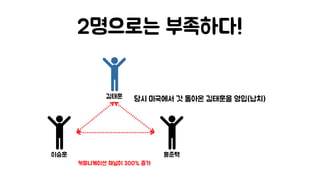 2명으로는 부족하다!
이승훈 홍준택
김태훈 당시 미국에서 갓 돌아온 김태훈을 영입(납치)
커뮤니케이션 채널이 300% 증가
 