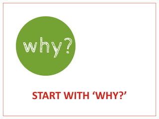 START WITH ‘WHY?’
why?
 