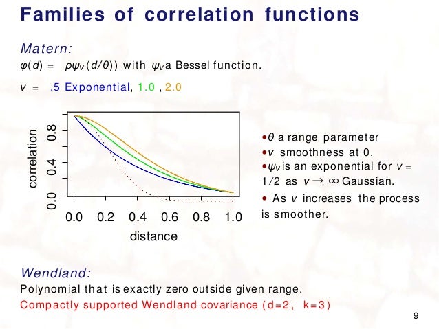 Statistics coursework climate picture