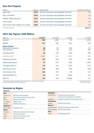 APM Terminals Fact Sheet Q3 2017 | PDF