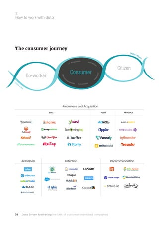 36 Data Driven Marketing the DNA of customer orientated companies
The consumer journey
2.
How to work with data
Awareness ...