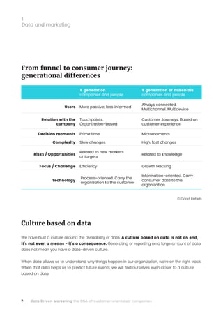 7 Data Driven Marketing the DNA of customer orientated companies
From funnel to consumer journey:
generational differences...