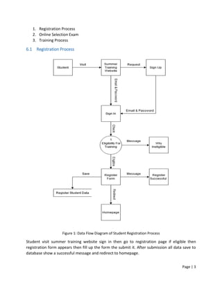 Page | 3
1. Registration Process
2. Online Selection Exam
3. Training Process
6.1 Registration Process
Figure 1: Data Flow Diagram of Student Registration Process
Student visit summer training website sign in then go to registration page if eligible then
registration form appears then fill up the form the submit it. After submission all data save to
database show a successful message and redirect to homepage.
 