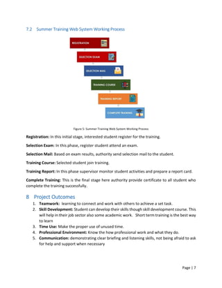 Page | 7
7.2 Summer Training Web System Working Process
Figure 5: Summer Training Web System Working Process
Registration: In this initial stage, interested student register for the training.
Selection Exam: In this phase, register student attend an exam.
Selection Mail: Based on exam results, authority send selection mail to the student.
Training Course: Selected student join training.
Training Report: In this phase supervisor monitor student activities and prepare a report card.
Complete Training: This is the final stage here authority provide certificate to all student who
complete the training successfully.
8 Project Outcomes
1. Teamwork: learning to connect and work with others to achieve a set task.
2. Skill Development: Student can develop their skills though skill development course. This
will help in their job sector also some academic work. Short term training is the best way
to learn
3. Time Use: Make the proper use of unused time.
4. Professional Environment: Know the how professional work and what they do.
5. Communication: demonstrating clear briefing and listening skills, not being afraid to ask
for help and support when necessary
 