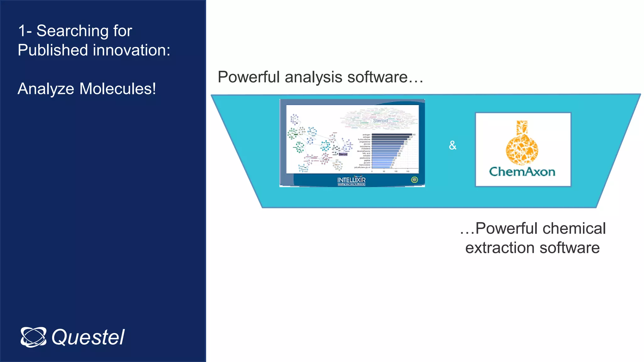 Powerful analysis software…
…Powerful chemical
extraction software
&
1- Searching for
Published innovation:
Analyze Molecules!
Questel Intellixir
 