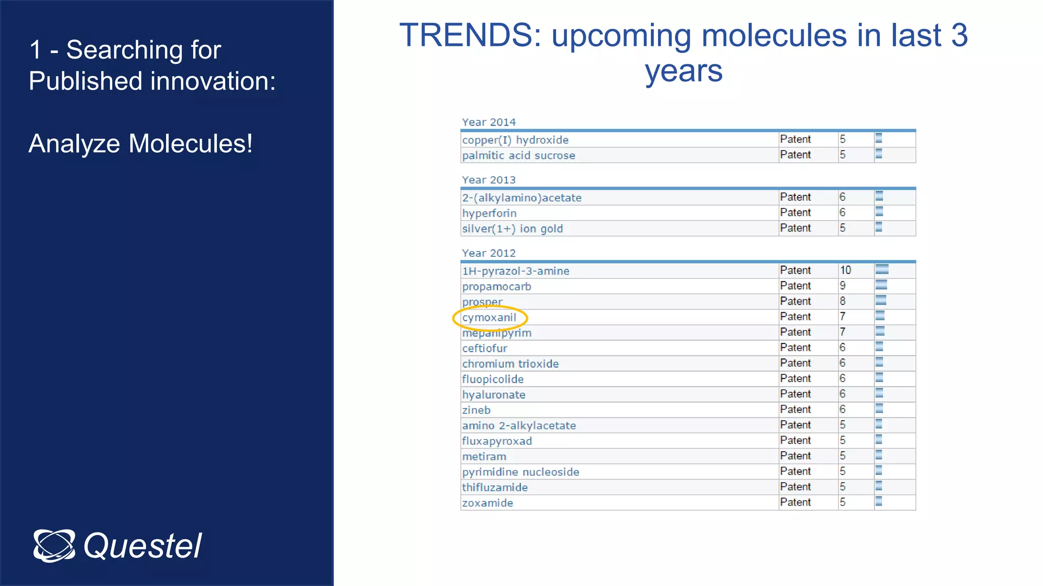 Questel Intellixir
TRENDS: upcoming molecules in last 3
years
1 - Searching for
Published innovation:
Analyze Molecules!
 