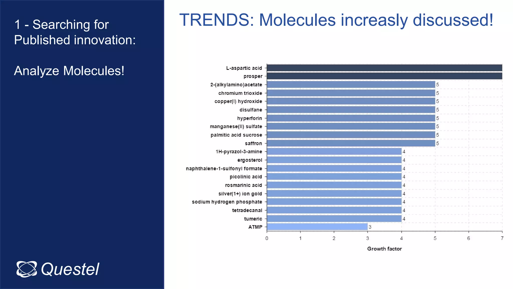 Questel Intellixir
TRENDS: Molecules increasly discussed!1 - Searching for
Published innovation:
Analyze Molecules!
 