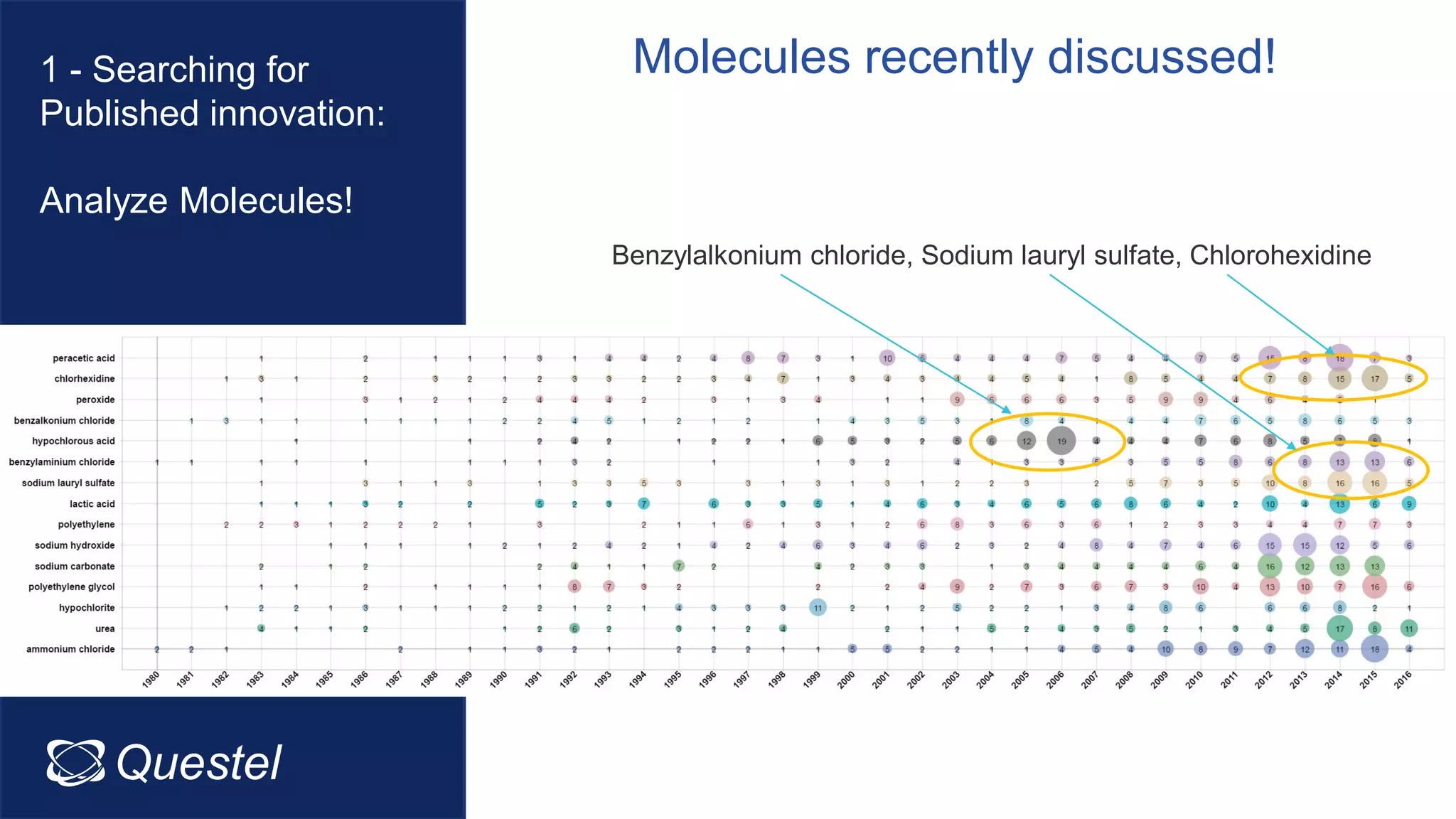 Questel Intellixir
Benzylalkonium chloride, Sodium lauryl sulfate, Chlorohexidine
Molecules recently discussed!1 - Searching for
Published innovation:
Analyze Molecules!
 