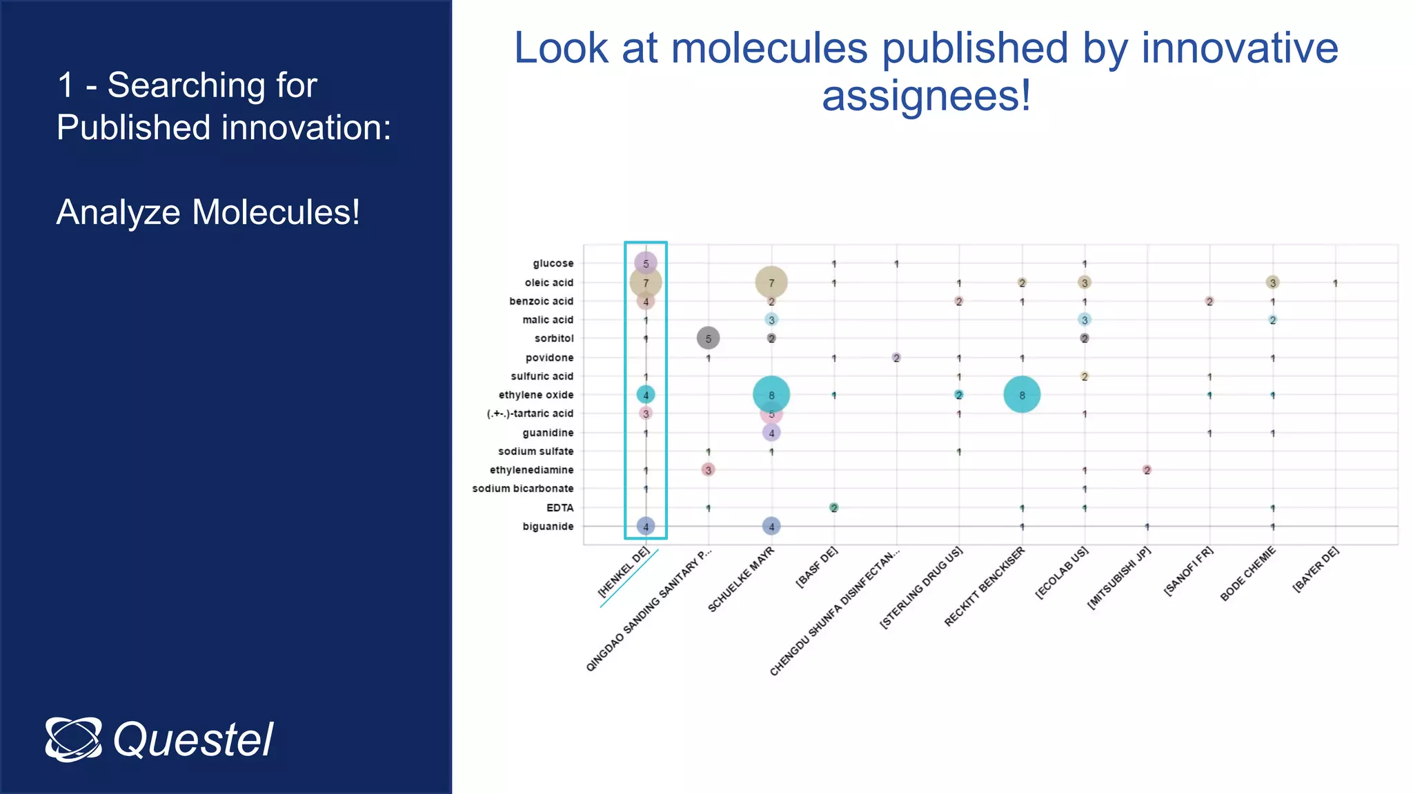 Questel Intellixir
Look at molecules published by innovative
assignees!1 - Searching for
Published innovation:
Analyze Molecules!
 