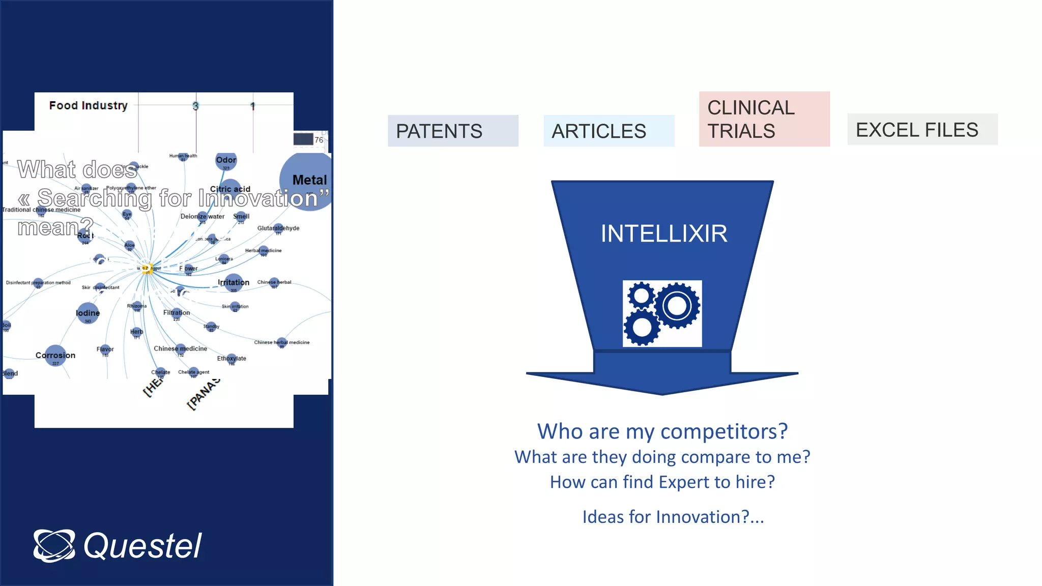 PATENTS ARTICLES
CLINICAL
TRIALS EXCEL FILES
Who are my competitors?
INTELLIXIR
Questel Intellixir
What are they doing compare to me?
How can find Expert to hire?
Ideas for Innovation?...
Published
innovation or
Ideas for
Innovation?
 