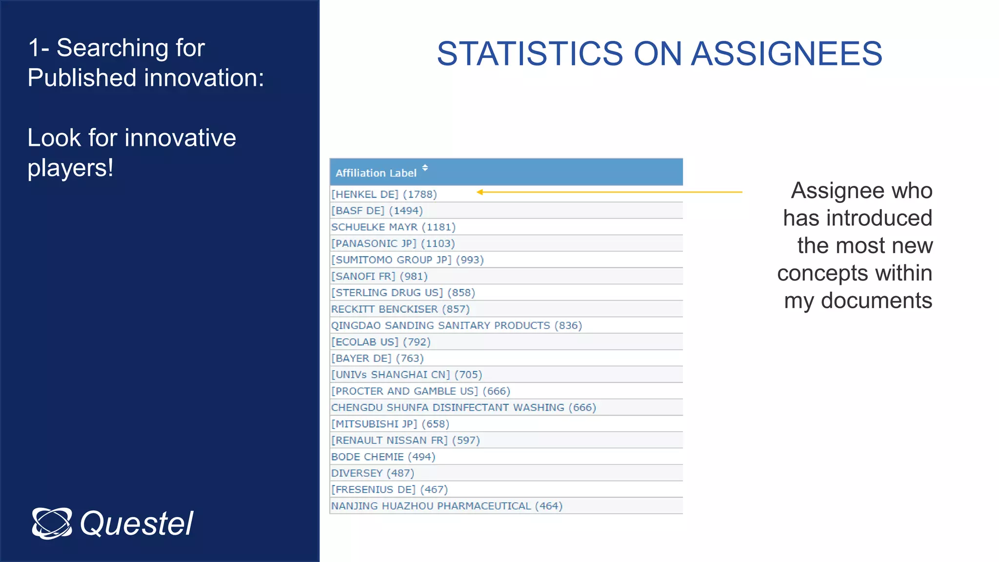 Questel Intellixir
STATISTICS ON ASSIGNEES
Assignee who
has introduced
the most new
concepts within
my documents
1- Searching for
Published innovation:
Look for innovative
players!
 