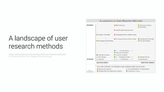 A landscape of user
research methods
https://www.nngroup.com/articles/which-ux-research-methods/ 
by Christian Rohrer from Nielsen Norman Group
 