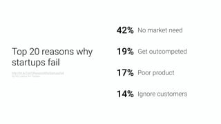 Top 20 reasons why
startups fail
http://bit.ly/Top20ReasonsWhyStartupsFail 
by Vic Lance for Forbes
No market need42%
Get outcompeted19%
Poor product17%
Ignore customers14%
 