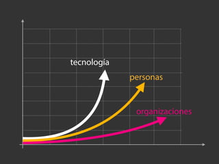 Nuevos modelos de negocios en la era digital: personas y propósito ...