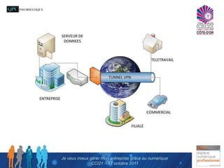 Je veux choisir un matériel informatique adapté à mes besoins