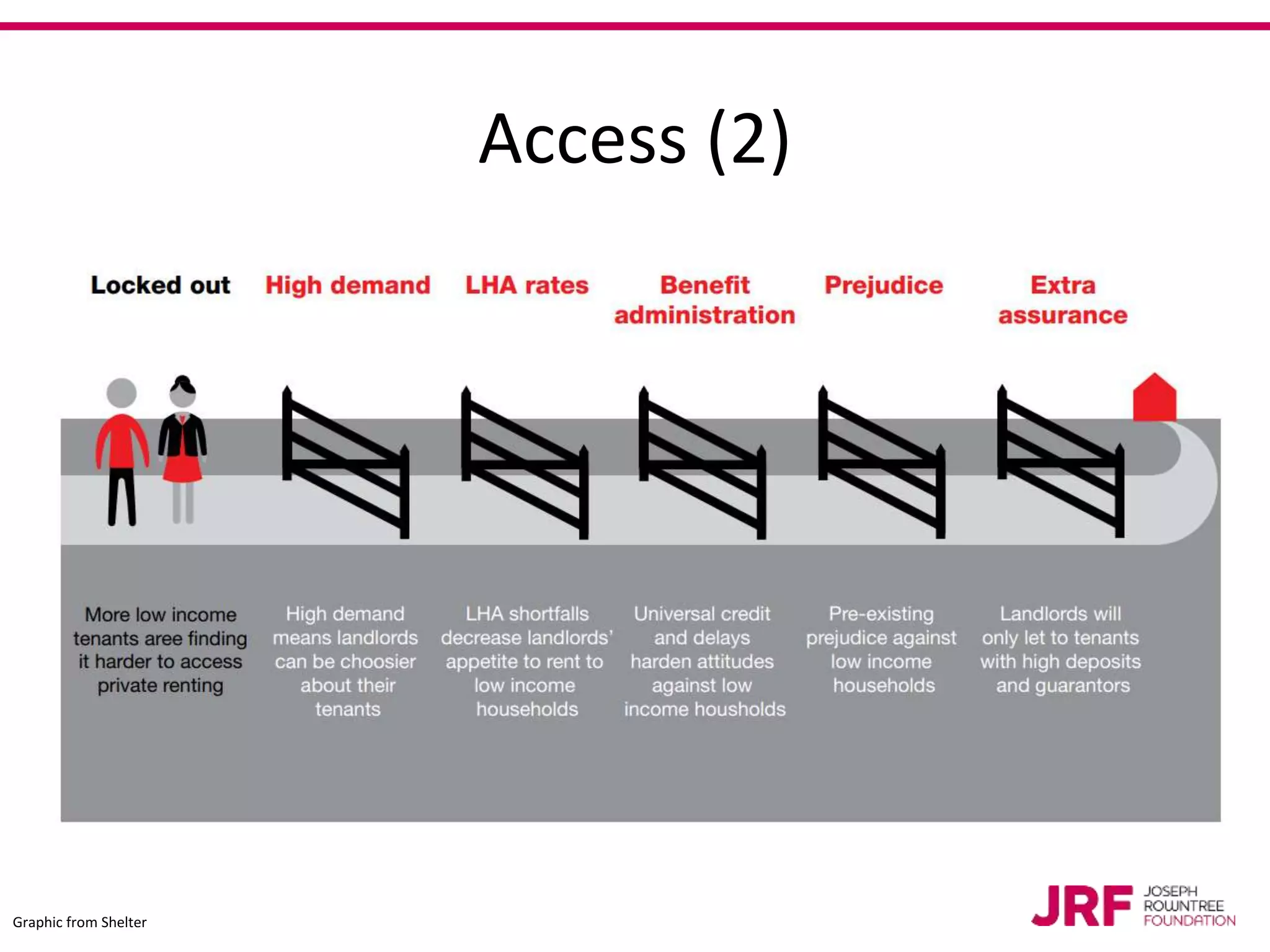 Access (2)
Graphic from Shelter
 