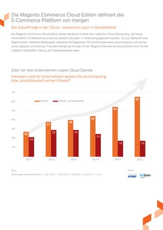 Die Magento Commerce Cloud Edition definiert die
E-Commerce Plattform von morgen
Die Zukunft liegt in der Cloud - inzwischen auch in Deutschland!
Zwei von drei Unternehmen nutzen Cloud Dienste
70%
60%
50%
40%
30%
20%
10%
Nutzer Planer und Diskutierer
Basis:
Alle befragten Unternehmen (2016: n = 554; 2015: n = 458; 2014: n = 458; 2013: n = 403; 2011: n = 411)
2011 2012 2013 2014 2015 2016
Inwieweit nutzt Ihr Unternehmen bereits Cloud-Computing
bzw. plant/diskutiert seinen Einsatz?
Die Magento Commerce Cloud Edition bietet sämtliche Vorteile des modernen Cloud Computing, die heute
mehrheitlich mit Software-as-a-Service (SaaS) Lösungen in Verbindung gebracht werden. So zum Beispiel hohe
Skalierbarkeit, Widerstandsfähigkeit, weltweite Verfügbarkeit, PCI Konformität sowie automatisierte und zentrali-
sierte Updates und Patches. Trotzdem behält der Kunde mit der Magento Commerce Cloud Edition eine höchst-
mögliche Flexibilität in Bezug auf Softwareanpassungen.
28
37
40
44
54
65
22
29 29
24
18 18
Quelle:
 