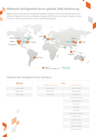 Americas, Oregon
EMEA, Dublin
APAC, Sydney
Integrationsumgebung Liveumgebung
Americas, Oregon US West, Oregon
EMEA, Dublin US West, California
APAC, Sydney US East, Ohio
US East, Northern Virginia
Canada, Central
EU, Ireland
EU, Frankfurt
EU, London
South America, São Paulo
Asia Pacific, Tokyo
Asia Pacific, Seoul
Asia Pacific, Singapore
Asia Pacific, Sydney
Asia Pacific, Mumbai
Weltweite Verfügbarkeit durch globale AWS Abdeckung
Übersicht der verfügbaren Server-Standorte
ProStarter
OhioOregon
N. California
AWS GovCloud
São Paulo Sydney
Tokyo
Seoul
Beijing
Singapore
N. Virginia
UK
Ireland
Montreal
Frankfurt
Ningxia
India
5
2
2
2
22
3
3
New Region
Coming Soon
Region &
Number of Abailability Zones
•
3
2
3
3
2
Magento bietet Online-Händlern einzigartige Flexibilität und Vorteile. Durch das weltweite Netzwerk an
erfahrenen Magento Partner sowie die global verfügbare AWS Infrastruktur ermöglicht Magento „Global
Commerce“ ohne Einschränkungen und mit direkten Marktzugängen.
 