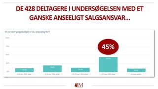 DE428DELTAGEREIUNDERSØGELSENMEDET
GANSKEANSEELIGTSALGSANSVAR…
45%
 